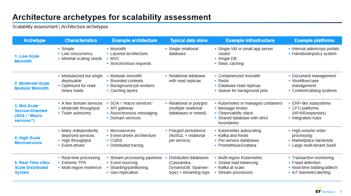 How CodeDD Measures Scalability: The Operational Index and the Architecture Tier